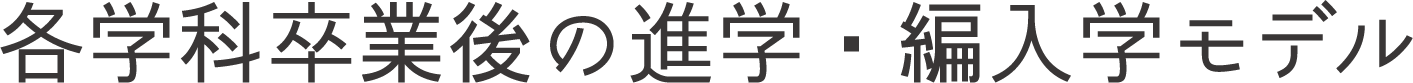 各学科卒業後の進学・編入学モデル