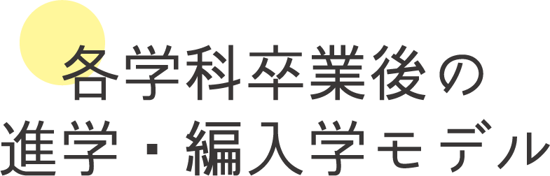 各学科卒業後の進学・編入学モデル