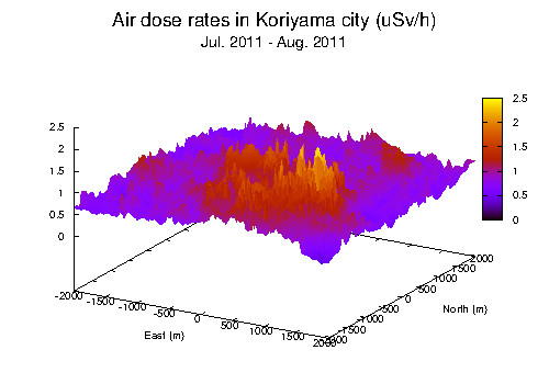 郡山市の放射線強度の分布