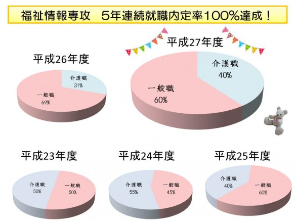 福祉情報専攻