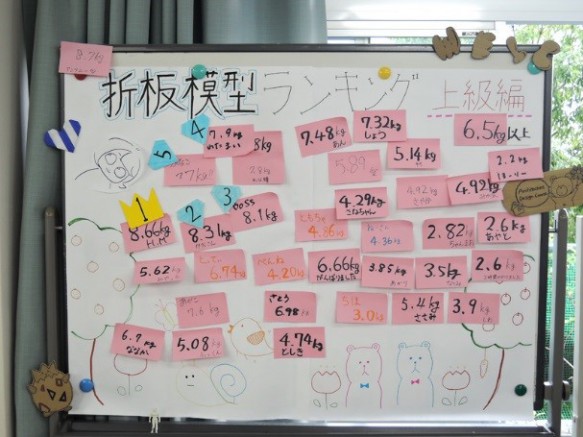 上級編の結果。「H・M」さんおめでとうございます!
